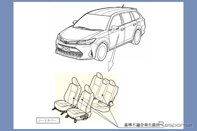 改善箇所