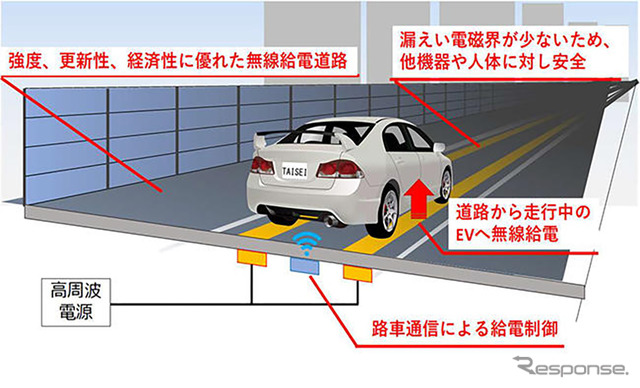 無線給電道路「T-iPower Road」のイメージ