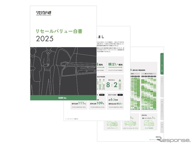 リセールバリュー白書2025