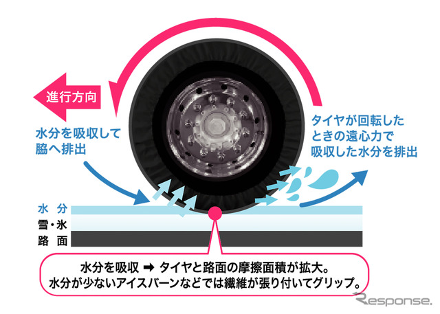 布製タイヤチェーン「スベーネ」新カラーバリエーション