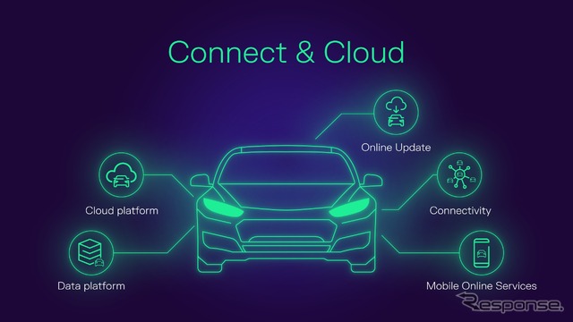 VWグループのソフトウェア部門のCARIADが、グループのコネクテッドカー向けに拡張性の高いプラットフォームを構築