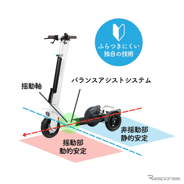 立ち乗り三輪モビリティ「ストリーモ」の改良点
