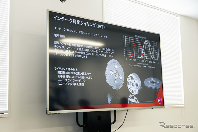 ドゥカティ 新型V2エンジン