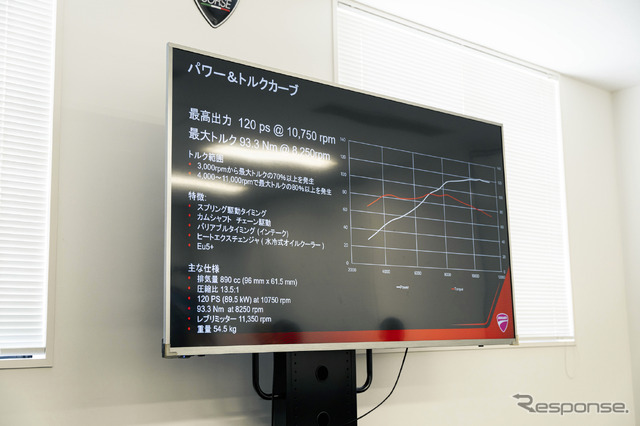 ドゥカティ 新型V2エンジン