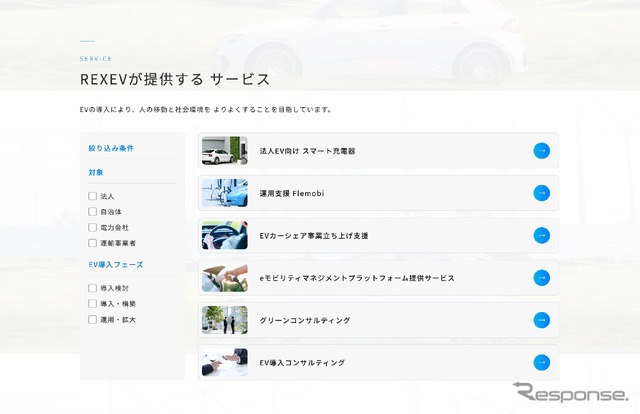 サービスページ一覧画面