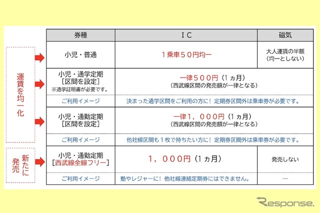 施策概要