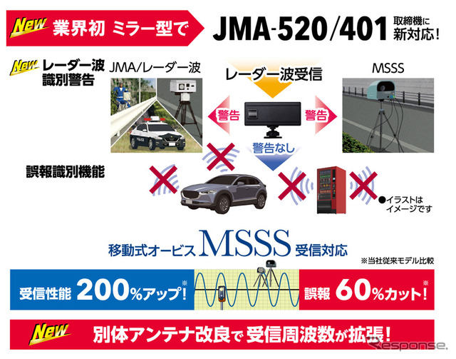 セルスターがハイブリッドハーフミラー型では業界初のJMA-520/401取締機対応セーフティレーダー「AR-525MW」発売