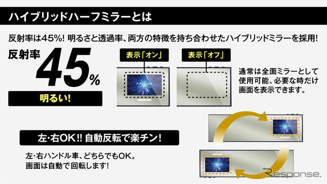 セルスターがハイブリッドハーフミラー型では業界初のJMA-520/401取締機対応セーフティレーダー「AR-525MW」発売