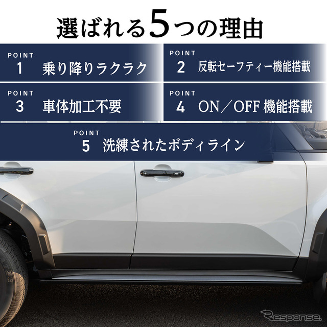 CRAFTWORKS『ランクル250』専用「電動サイドステップ」