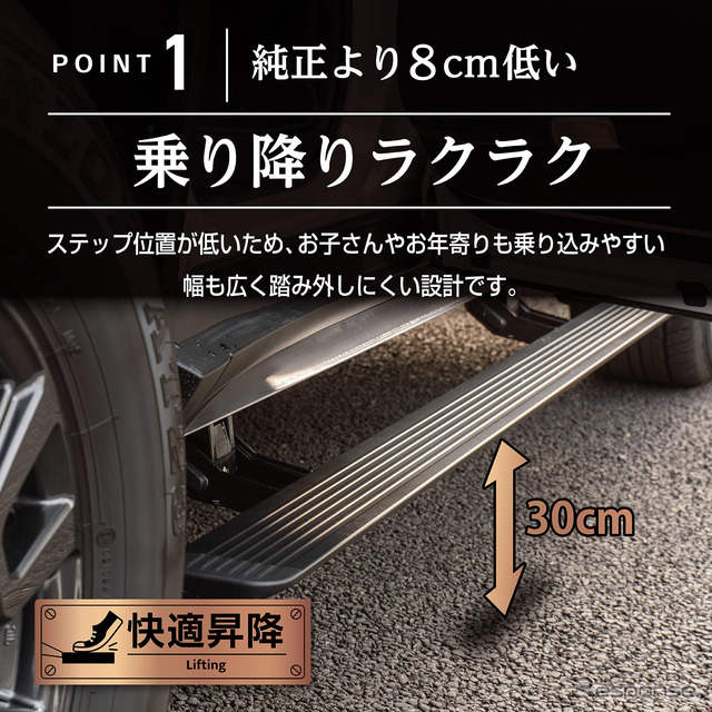 CRAFTWORKS『ランクル250』専用「電動サイドステップ」