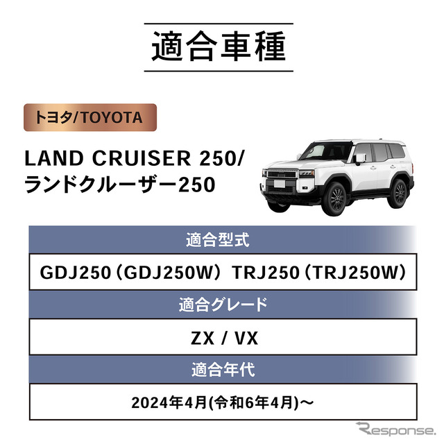 CRAFTWORKS『ランクル250』専用「電動サイドステップ」