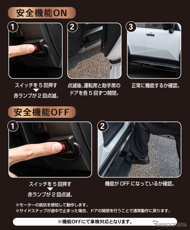CRAFTWORKS『ランクル250』専用「電動サイドステップ」