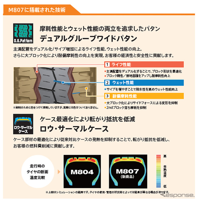 ブリヂストンが新技術「ENLITEN」搭載の小型トラック・バス用タイヤ「DURAVIS M807」「ECOPIA M812 II」を9月発売