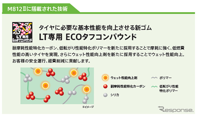 ブリヂストンが新技術「ENLITEN」搭載の小型トラック・バス用タイヤ「DURAVIS M807」「ECOPIA M812 II」を9月発売