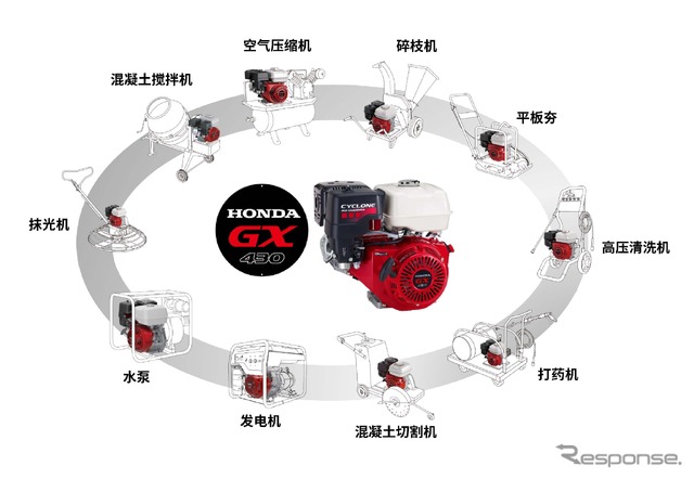 ホンダの汎用エンジン「GX」シリーズガソリンエンジンの中で、単気筒最大排気量の「GX430」