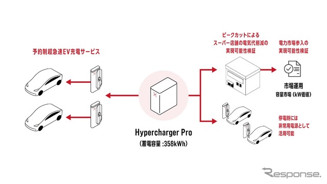 共同研究の概要