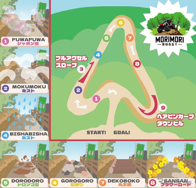 「さがみ湖MORI MORI」のワイルドアクティビティ「MORI MORIバギー」