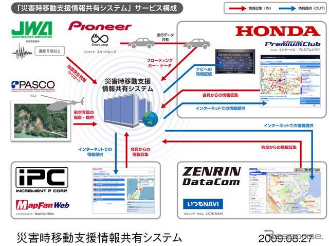 災害時の移動支援情報を共有　ホンダなど3社が提供