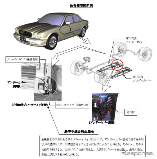 【リコール】ジャガー XJ8 3.5 など5車種…ブレーキ効かないおそれ
