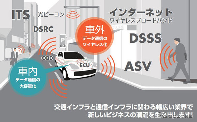 【ATTT09】自動車と通信との融合---ビジネスコンベンション