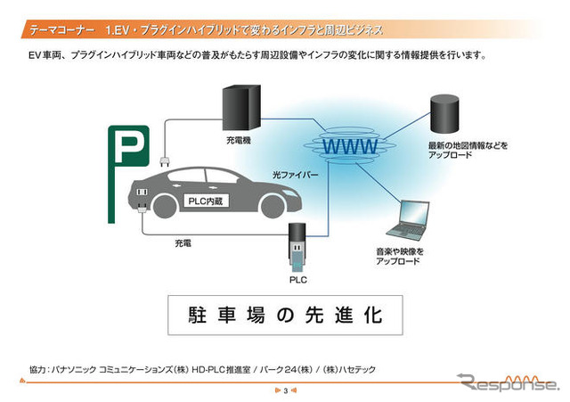 【ATTT09】自動車と通信との融合---ビジネスコンベンション