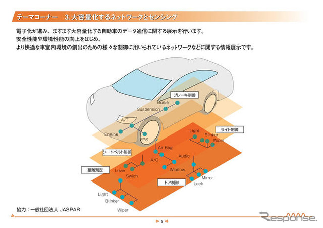 【ATTT09】自動車と通信との融合---ビジネスコンベンション