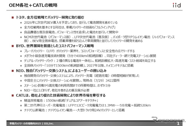【調査レポート】車載バッテリーの市場動向2025