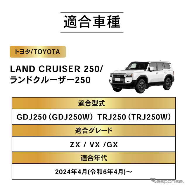 クラフトワークスの『ランクル250』専用「インナーラックセット」