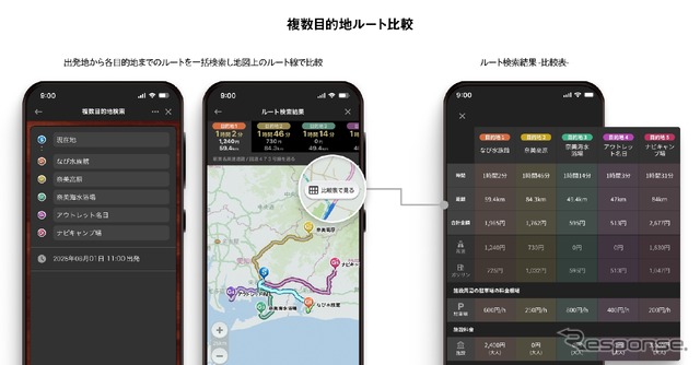 「複数目的地ルート比較」