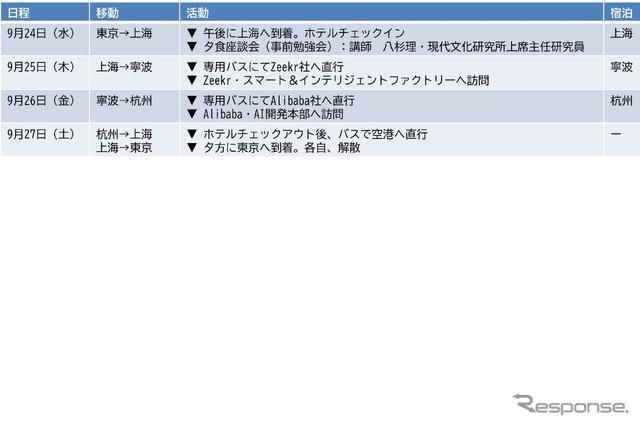 【レスポンス・限定30名】ZEEKR スマート&インテリジェンス ファクトリー/中国プレミアム市場洞察ツアー【第2弾】