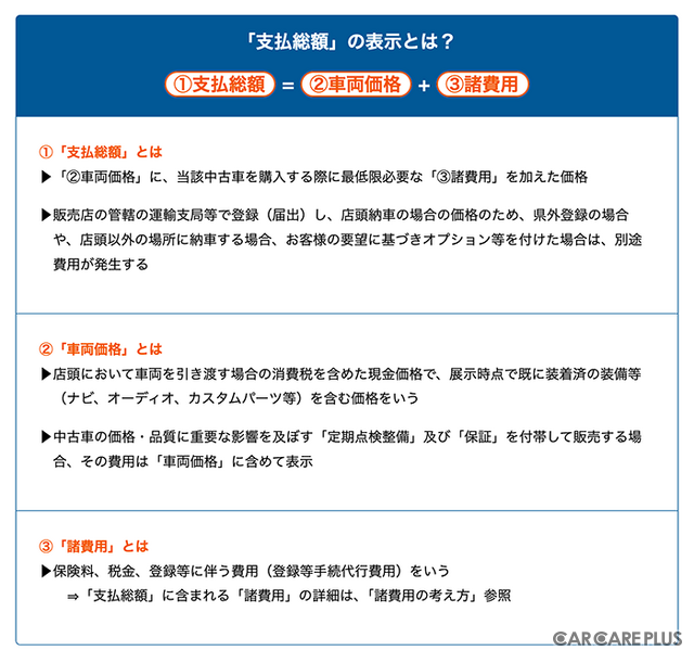 自動車購入の落とし穴に注意！公取協・公取委の警告から学ぶ賢い選び方