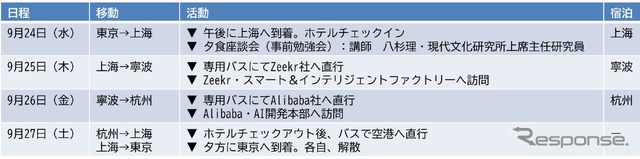 【レスポンス・限定30名】ZEEKR スマート&インテリジェンス ファクトリー/中国プレミアム市場洞察ツアー【第2弾】