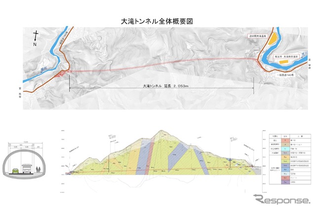 大滝トンネル