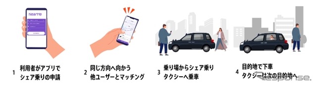 乗車の流れ