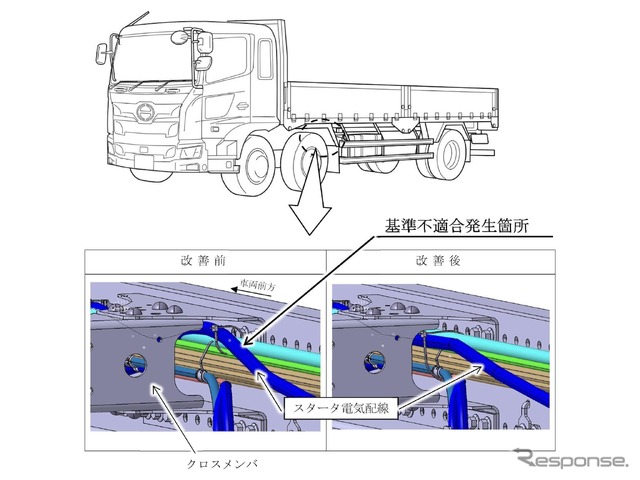 改善箇所