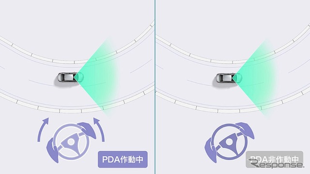 トヨタ・シエンタの一部改良モデル