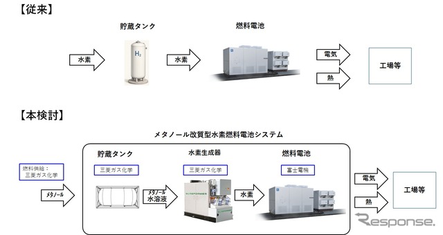 実証のイメージ