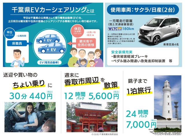 サービスのイメージ