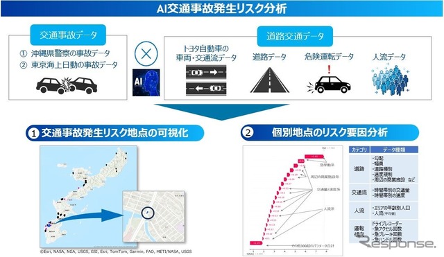 AI交通事故発生リスク分析