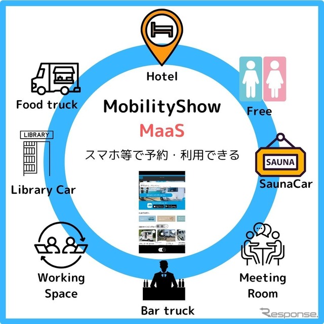 『モビリティビレッジ』の新しい利用方法
