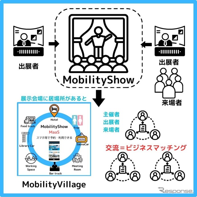 夜間を活用した交流イベント