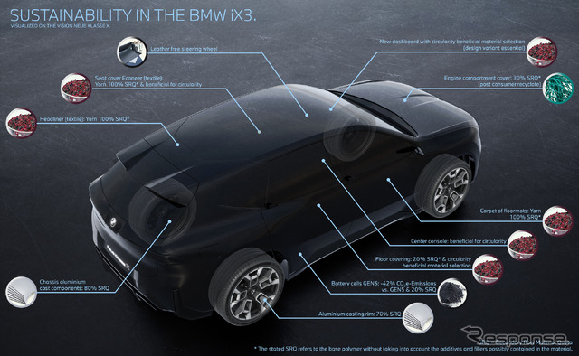 BMW iX3 新型のサスティナビリティ
