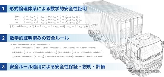 自動運転車の安全性を形式手法と数学的証明によって厳密に立証