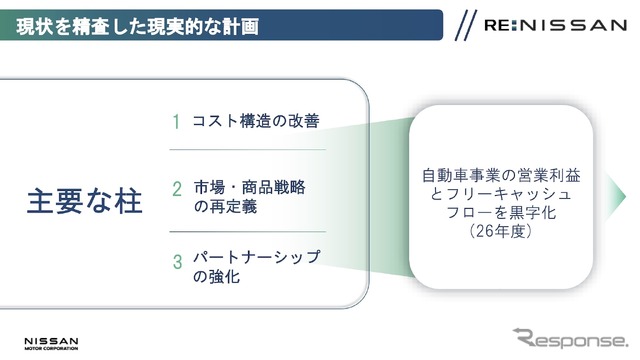 「Re:Nissan」現状を精査した現実的な計画