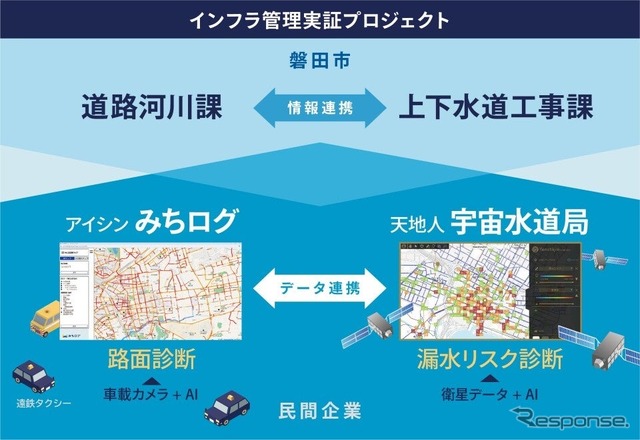 みちログ × 宇宙水道局 の協業によるインフラ管理実証プロジェクト