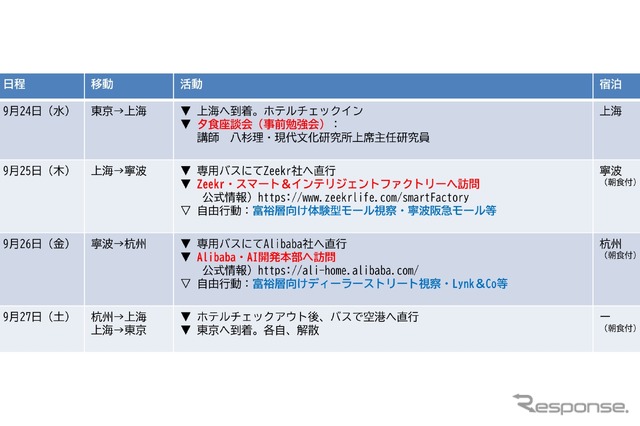 【レスポンス・限定30名】ZEEKR スマート&インテリジェンス ファクトリー/中国プレミアム市場洞察ツアー◆第2弾◆