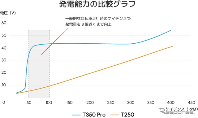 ENNE T600GR