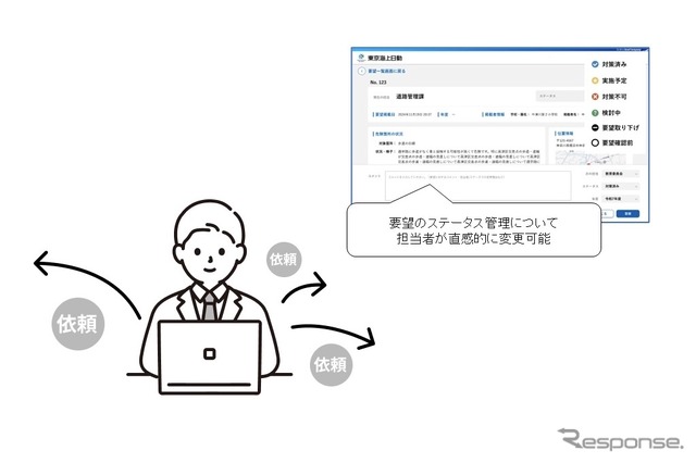 情報共有や進捗管理の効率化（教育委員会向け）