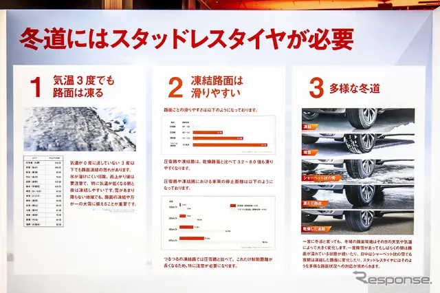 ブリヂストン ブリザックWZ-1