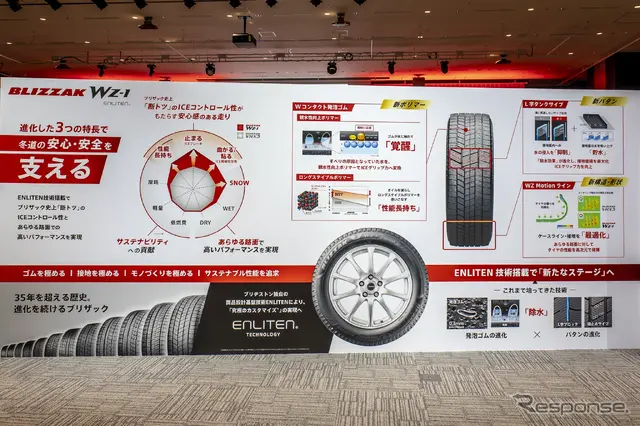 ブリヂストン ブリザックWZ-1